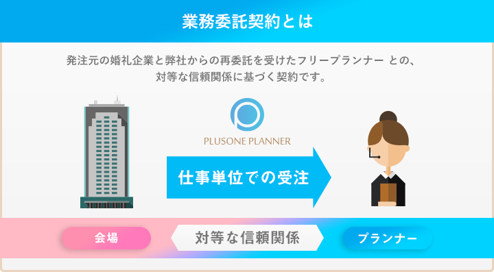 業務委託契約とは イメージ画像