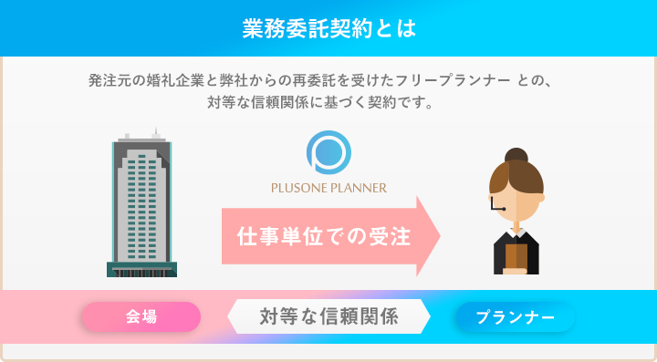 業務委託契約とは イメージ画像